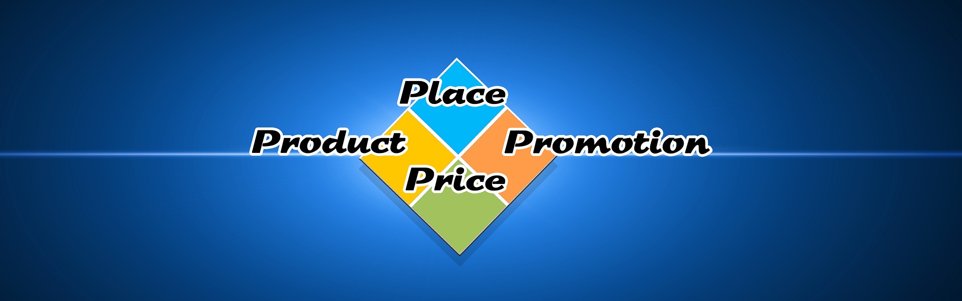 Product - Price - Place - Promotion